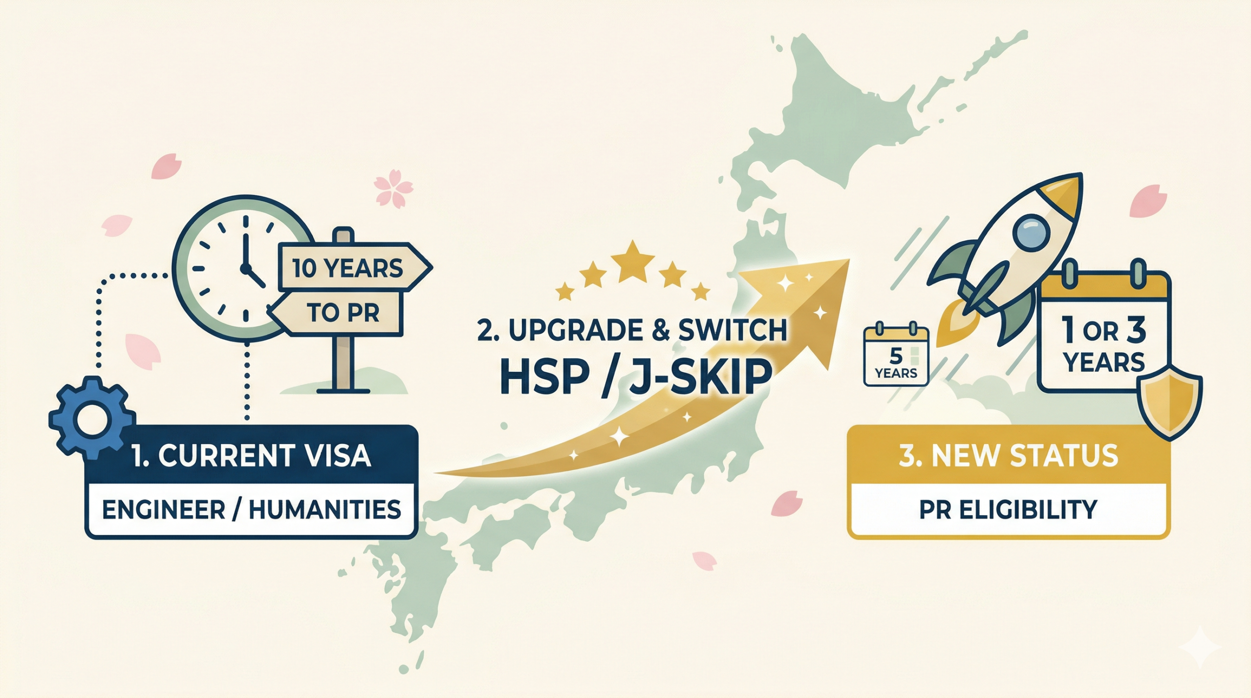 Hsp Point Calculation Table Maximize Your Advantage: Why 80+ Point Holders Should Upgrade to HSP ...